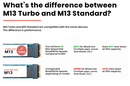 Difference between M13-S and M13 Turbo: Turbo performs up to twice the max speeds and does not slow down.