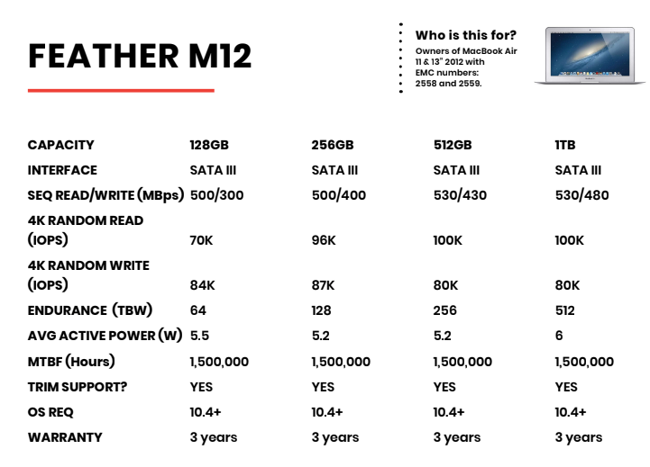 Chart comparing specs of M10 capacities between 128GB and 1TB