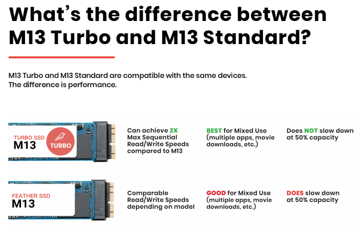 The difference is performance. The Turbo achieves 2x max seq read/write speeds, best for mixed use, and does not slow down at 50% capacity