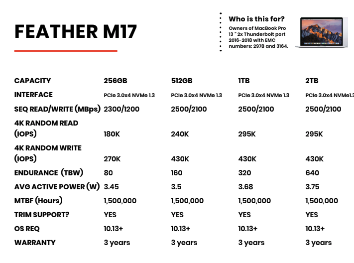 M17 specs: SEQ read/write MBps 2500/2100 for 512GB to 2TB, 2300/1200 for 256GB, 3 years warranty