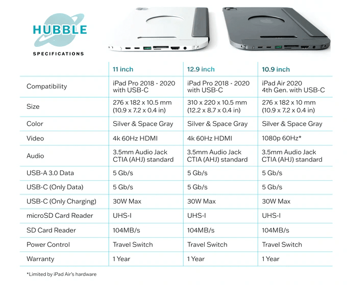 Hubble specs. HDMI, audio jack, USB-A 3.0 Data, USB-C data, USB-C charging, microSD reader, SD Card reader, On/off switch, 1 year warranty