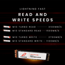 Lightning fast speeds; 2700 MB/s write, 3100 MB/s read