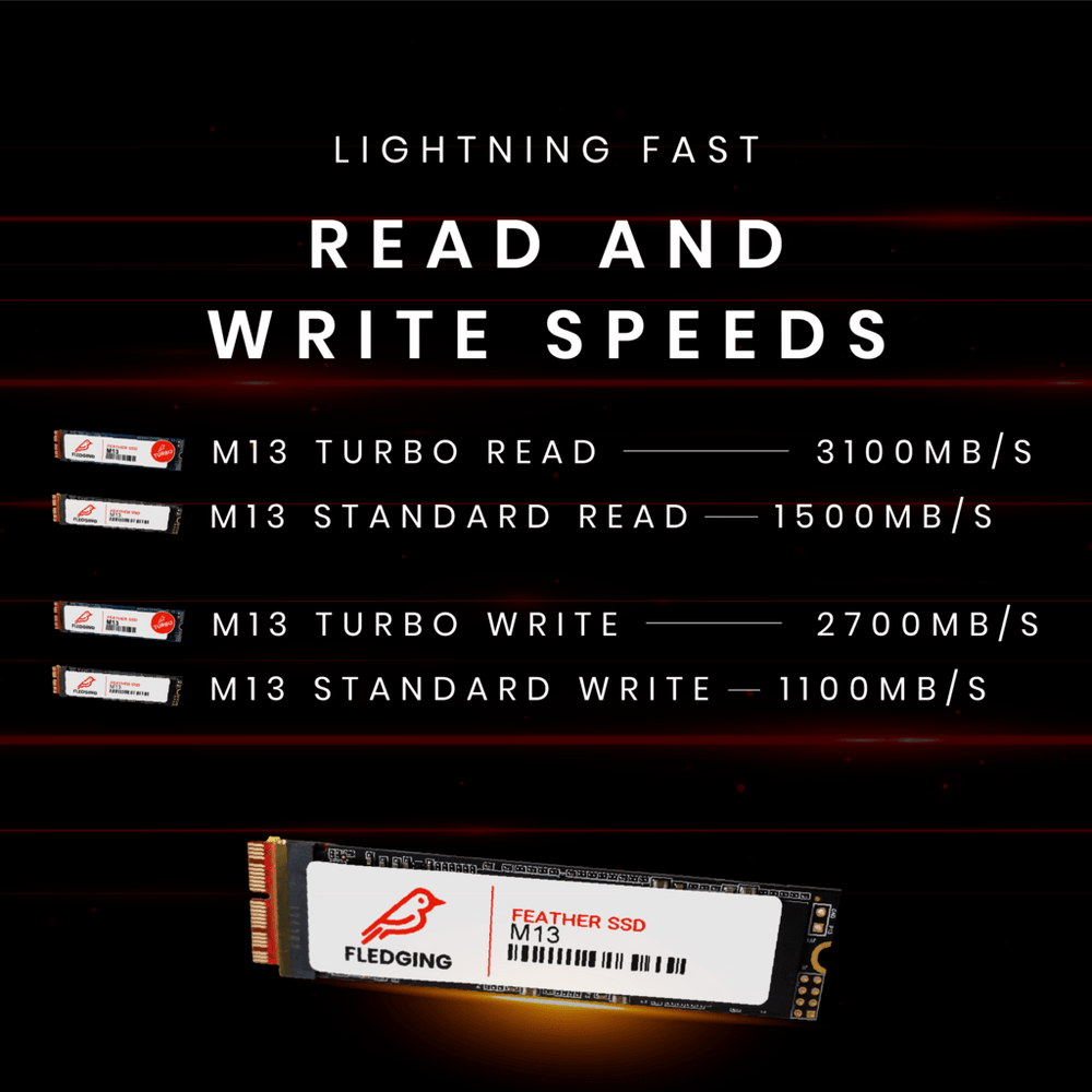 Lightning fast speeds;3100 MB/s read,  2700 MB/s write for the M13 Turbo. 1500/1100 MB/s read/write for the M13 Standard