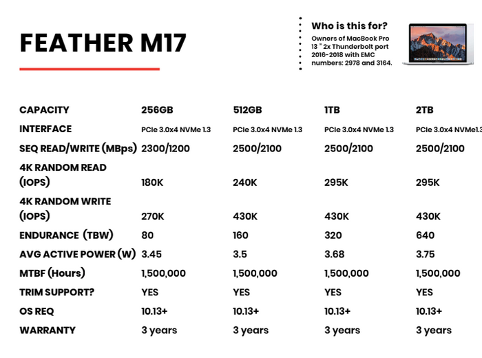M17 specs chart: SEQ read/write MBps 2500/2100 for 512GB to 2TB, 2300/1200 for 256GB, 3 years warranty