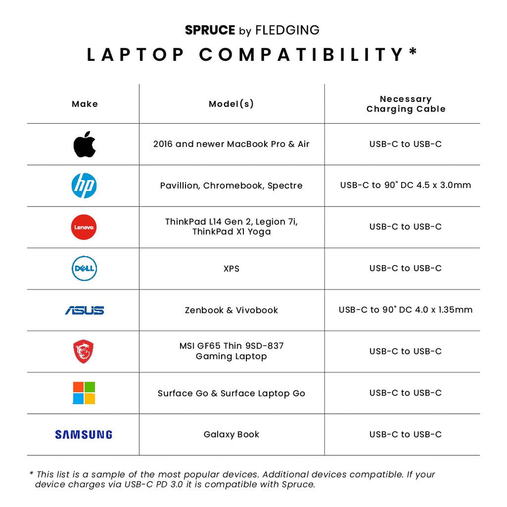 Sample laptop compatiblity list: 2016+ MacBook; HP Chromebook; Lenovo ThinkPad; Dell XPS; ASUS Zenbook; MSI; Microsoft Surface; Samsung Galaxy Book